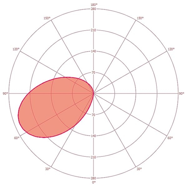 B-Ware - ESYLUX EL10820946 Pollerleuchte ALVA graphitgrau, 810lm, 4100 K, Bewegungsmelder, DALI, Seeluftbeständig
