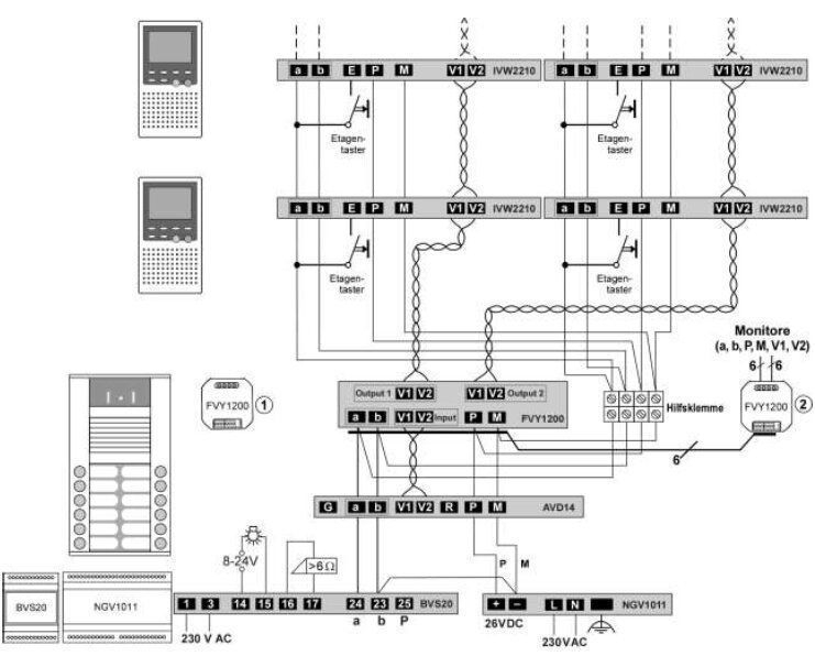 TCS FVY1200-0600 Videoverteiler UP 2-fach