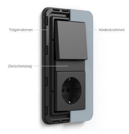 Gira 0212423 Abdeckrahmen 2-fach, Gira E3, dunkelgrau Soft-Touch mit Trägerrahmen anthrazit