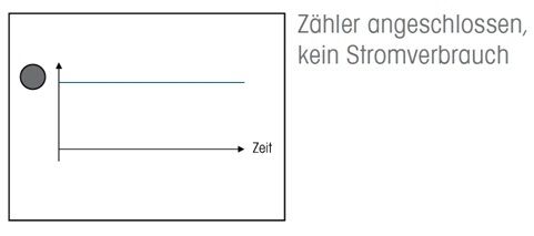 Eltako WSZ15DE-32A  Elektron. Wechselstromzähler 32A, ungeeicht