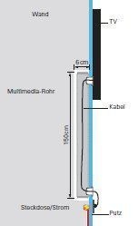 Fränkische Rohrwerke 29410092 Multimedia-Rohr Set 1,5m, grau