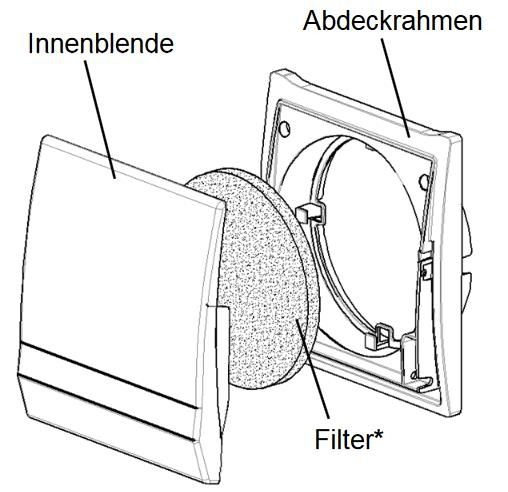 Lunos 040087 Komfort Innenblende 9/IBK für Lüfter e², ALD, ALD-S, AB 30/60, RA 15-60, Kunststoff, mechanisch verschließbar, weiß