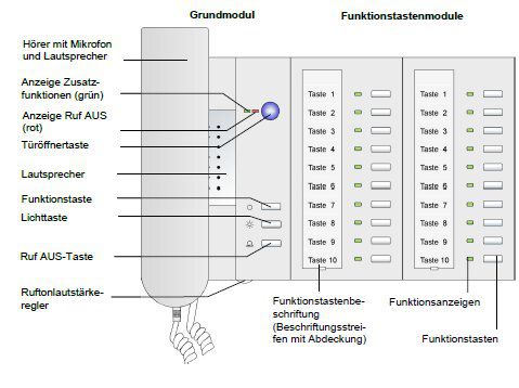 TCS IMM1100-0140 Innenstation mit Hörer und Komforttastatur