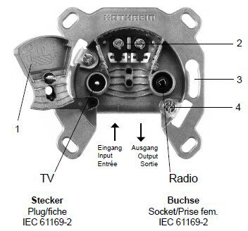 Kathrein ESC 84 Einzelanschlussdose 2-fach für eine Zuleitung