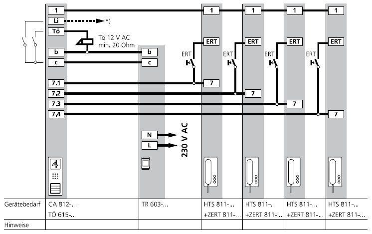 Siedle SET CA812-4 E/W Türsprechanlagen-SET für 4 Wohneinheiten, 1+n