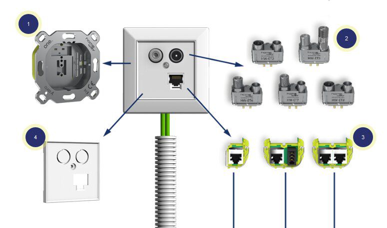 Homeway HW-ZTVANG55V1 Zentralplatte für TV-Modul, 55x55mm