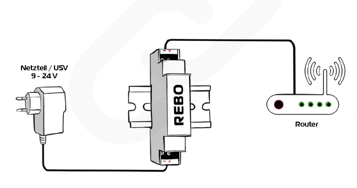keeconn REBO Intelligenter Routerreboot, Smarte Ausfallerkennung handelsüblicher Mobilfunkrouter