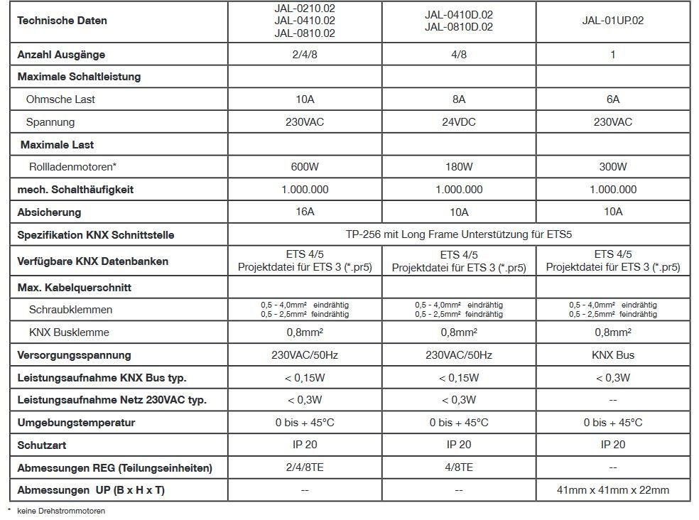 MDT JAL-0210.02 Jalousieaktor 2-fach, 2TE REG, 10A, 230VAC