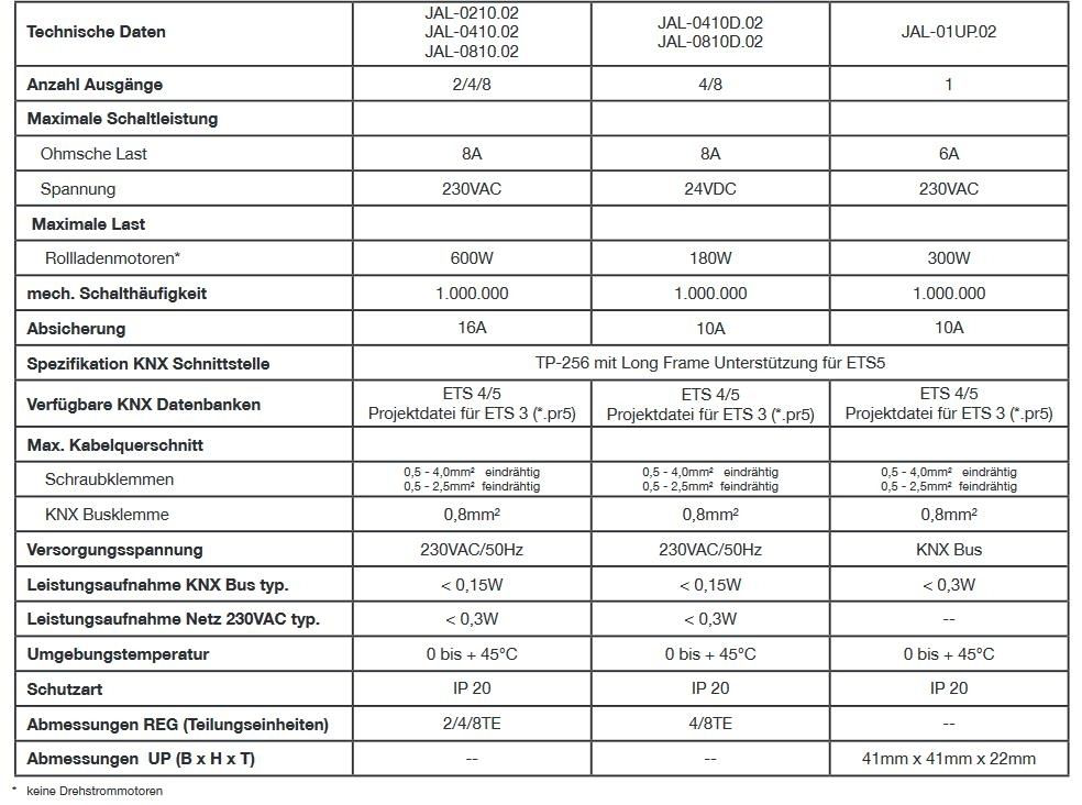 MDT JAL-0810.02 Jalousieaktor 8-fach, 8TE REG, 8A, 230VAC