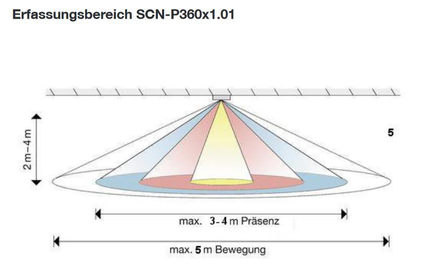 MDT SCN-P360D1.01 Mini-Präsenzmelder 360°, 1 Sensor
