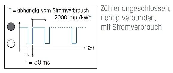 Eltako WSZ15DE-32A  Elektron. Wechselstromzähler 32A, ungeeicht