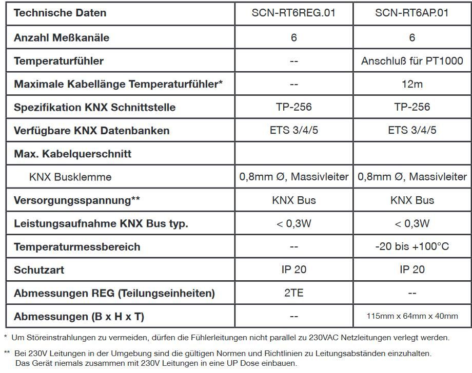 MDT SCN-RT6AP.01 Temperaturregler/Sensor 6-fach, AP