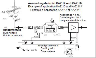 Kathrein KAZ11 Überspannungsschutz