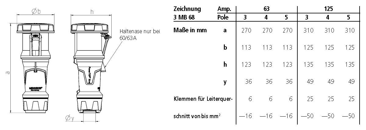 Mennekes 14206 Kupplung PowerTOPXtra, 63A, 4p, 6h, 400V, IP67