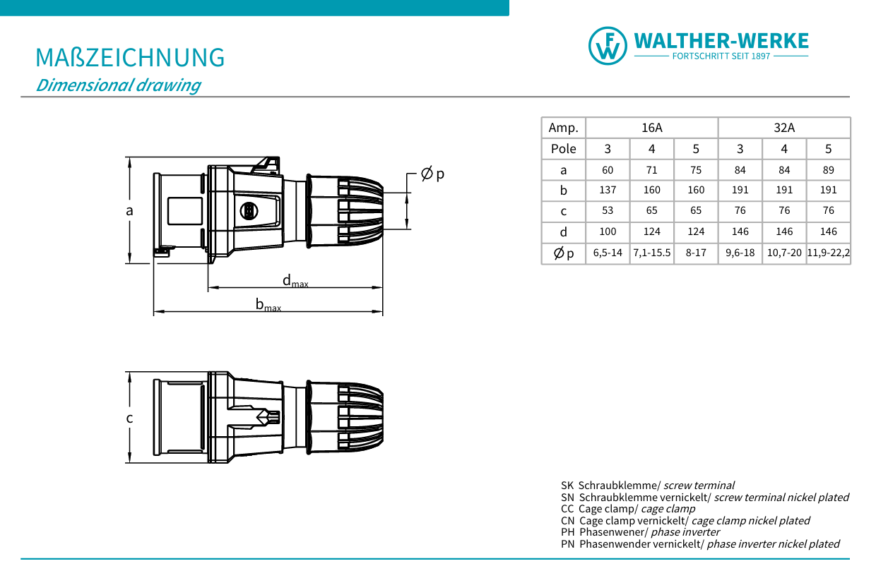 Walther Electric FW211506CC CEE NEO Stecker Classic, 16A, 5P, 6h, IP54, 200/346V, mit Käfigzugfeder-Technik
