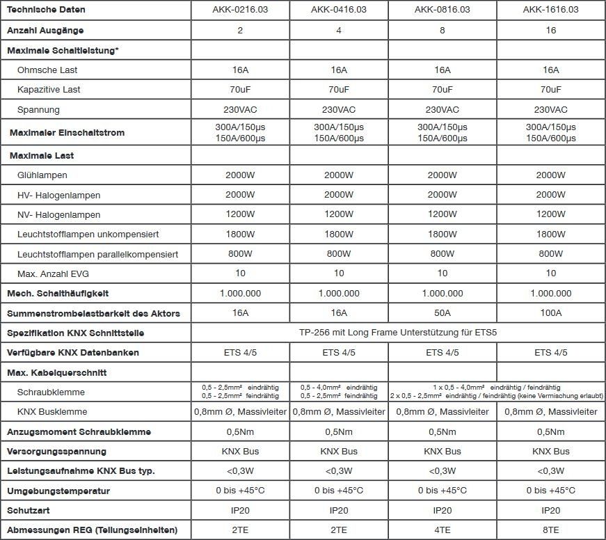 MDT AKK-1616.03 Schaltaktor 16-fach, 8TE REG, 16A, 230VAC