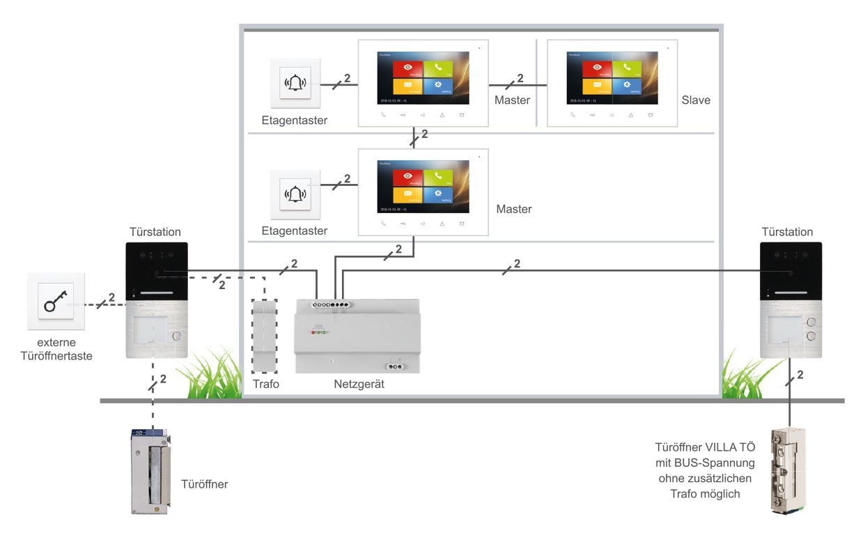 HHG Villa AP Set 1 FI Video Türsprechanlagen-Set, mit AS AP 1-Familien, mit integrierter Gesichtserkennung und Bluetooth