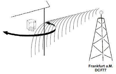 Theben 9070243 Antenne DCF77 für Wandaufbau