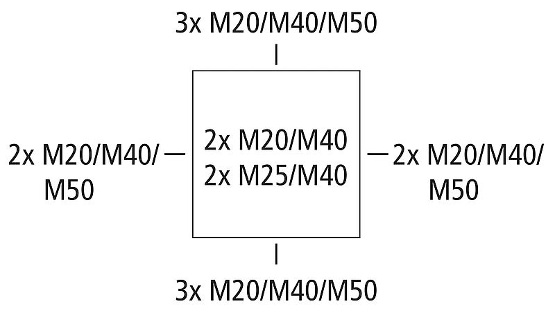 Spelsberg 82542001 Abox 250-25² Abzweigkästen, Schutzart IP55/IP66, halogenfrei