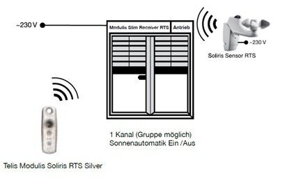 Somfy 1810802 Soliris-Modulis-Slim Receiver RTS mit Scrollfunktion