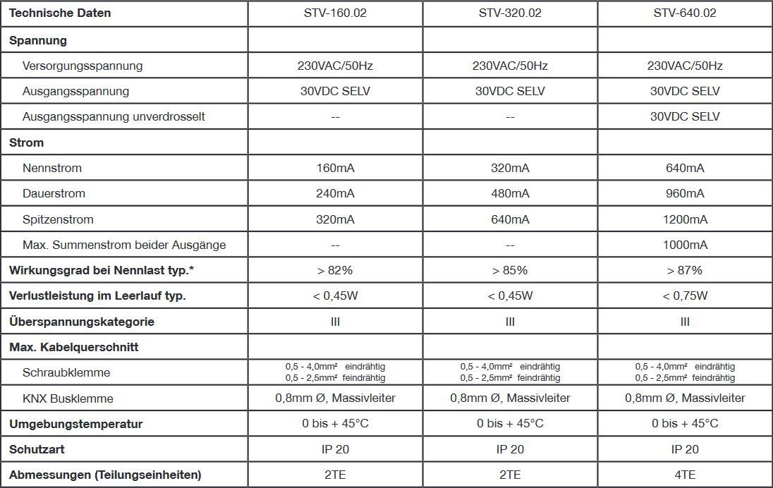 MDT STV-0160.02 Busspannungsversorgung 2TE REG, 160mA