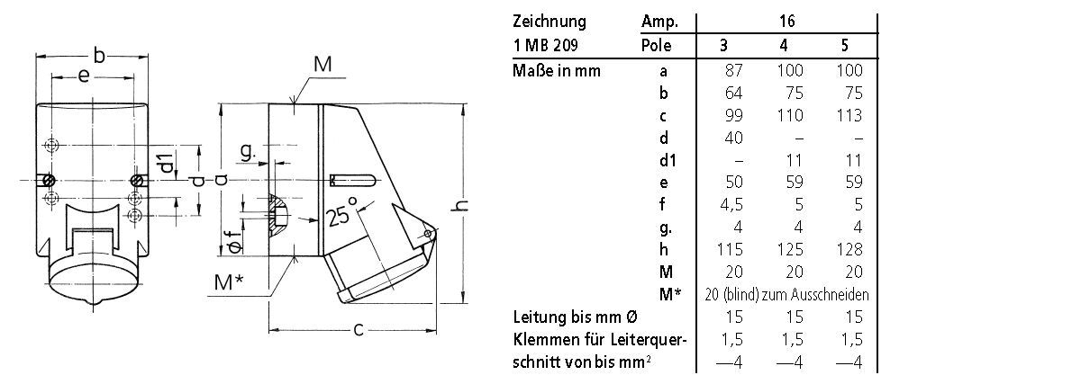 Mennekes 3331 CEE Steckdose TwinCONTACT, 5-pol. 16A, 400V
