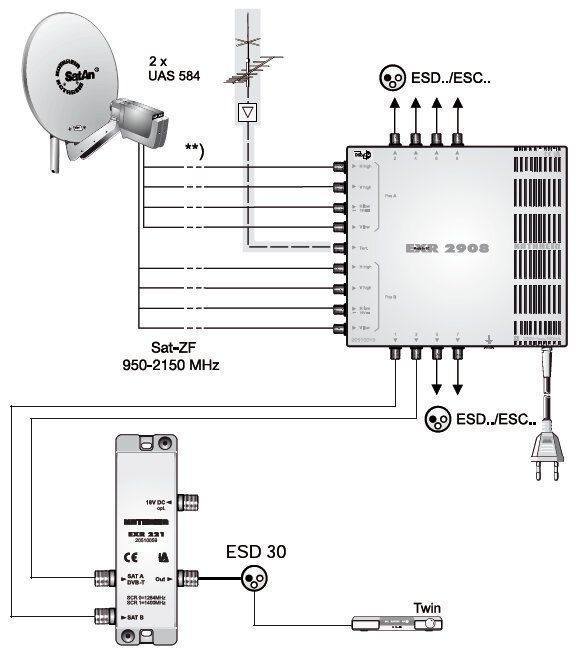 Kathrein EXR 221 Einkabel-Mini-Multischalter 2 auf 1x2 Receiver