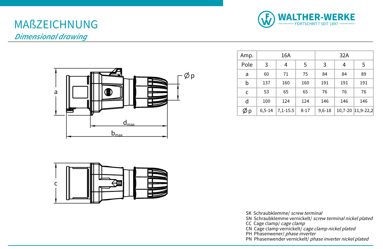 Walther Electric FW231506SK CEE NEO Stecker Classic, 400V, 32A, 5P, 6h, IP54, mit Schraubtechnik