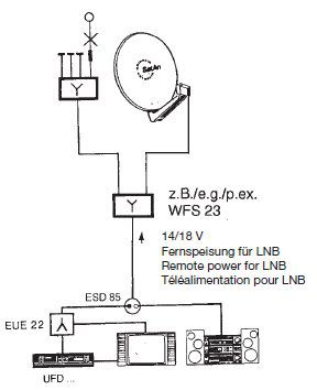 Kathrein ESD 85 Einzelanschlussdose 2-fach, selektiv