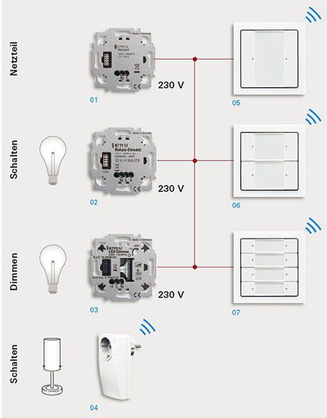 Busch-Jaeger 6715U ZigBee Light Link LED-Tastdimmer-Einsatz