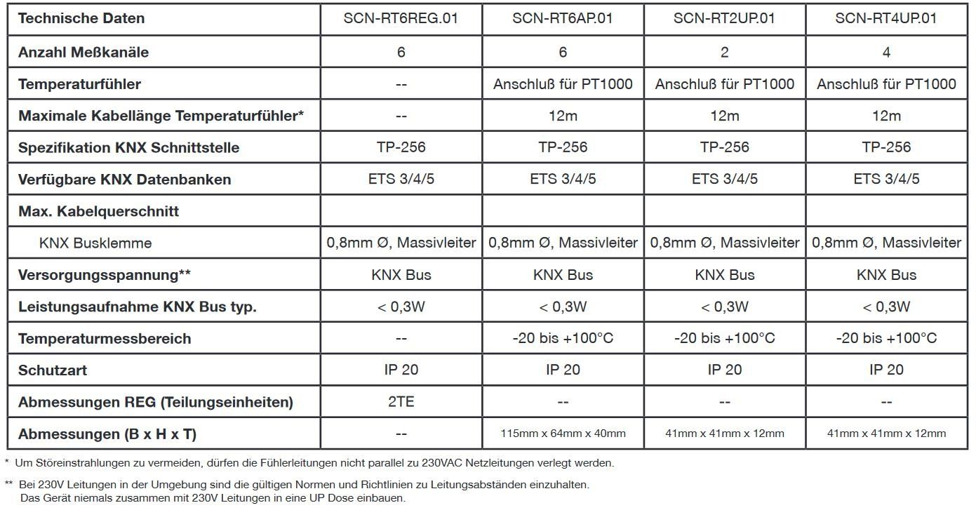 MDT SCN-RT4UP.01 Temperaturregler/Sensor 4-fach, UP
