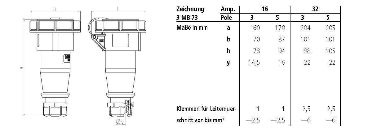 Mennekes 24775 Kupplung AM-TOP TM 32A, 3p, 6h, 230V, IP67