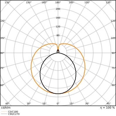 Ledvance 4099854432668 LED TUBE T8 EM SUPERIOR 1500 mm, 190 °, 22,1 W, 940, 4100 lm, G13, nicht dimmbar