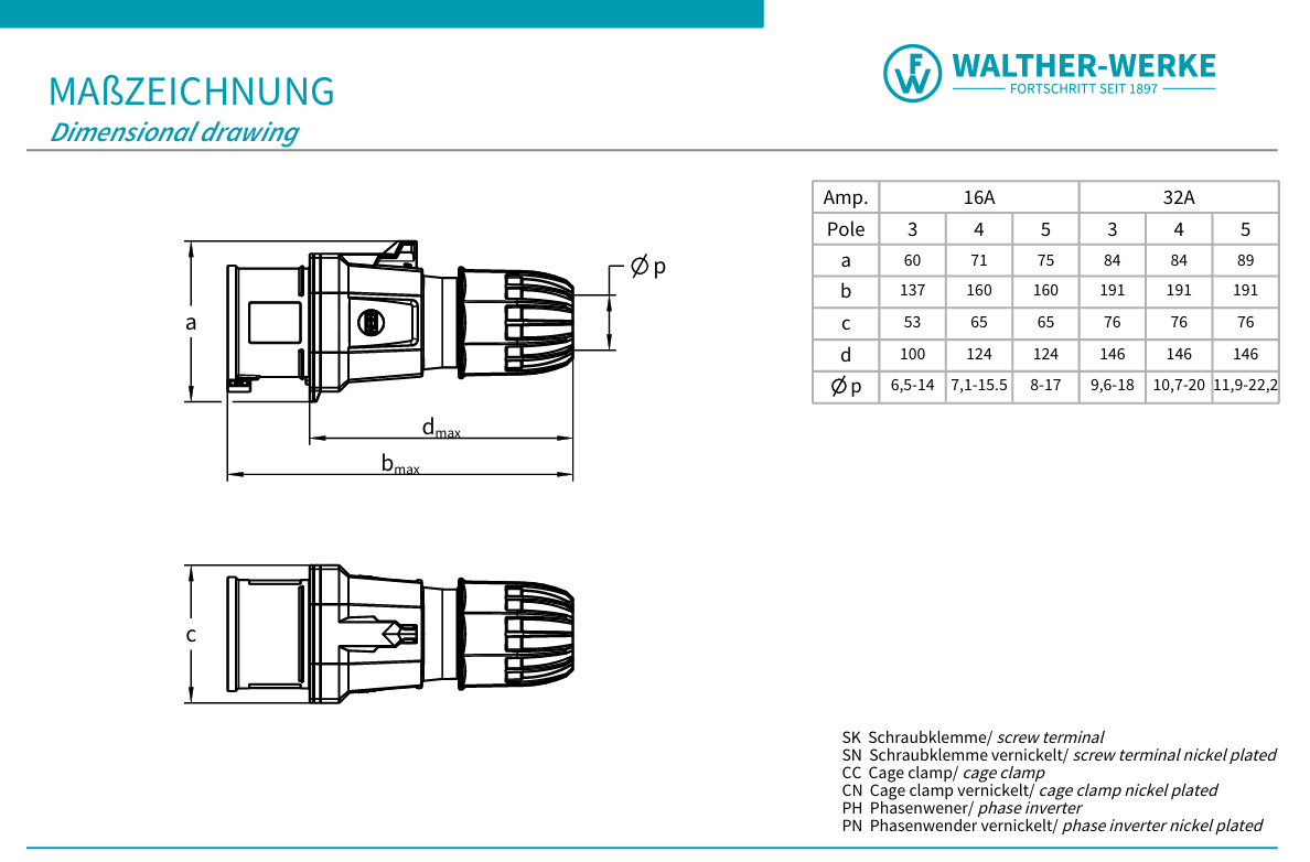 Walther Electric FW211306CC CEE NEO Stecker Classic, 16A, 3P, 6h, IP54, mit Käfigzugfeder-Technik
