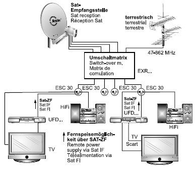 Kathrein ESC 30 Einzelanschlussdose 3-fach für eine Zuleitung