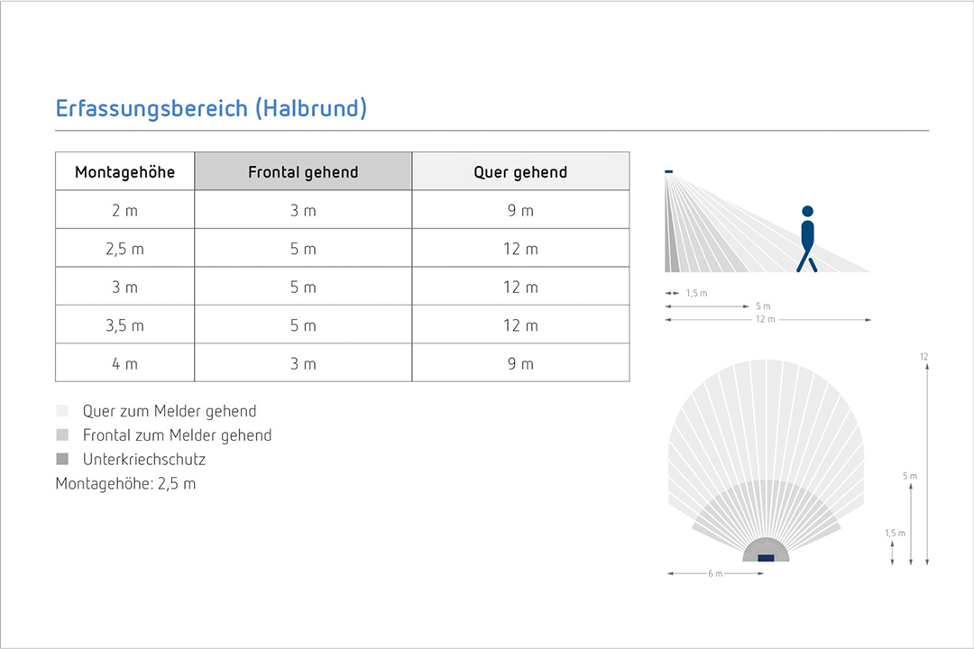 Theben 1010500 theLuxa S150 WH Bewegungsmelder 150° für Wandmontage, IP55, weiß