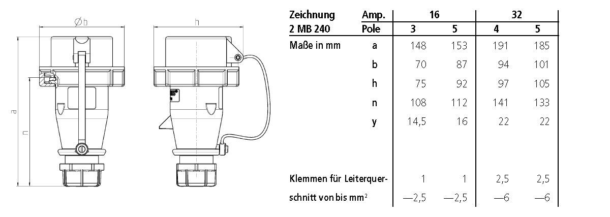 Mennekes 24674 Phasenwender AM-TOP TM 16A, 5p, 6h, 400V, IP67
