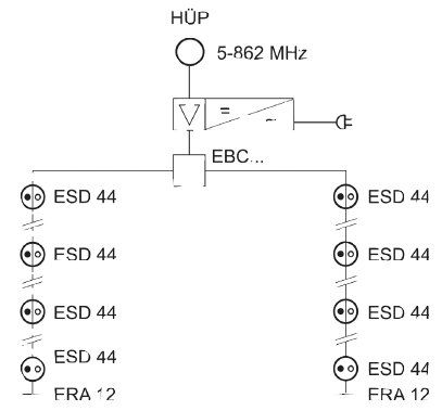 Kathrein ESD 44 Durchschleifdose 2-fach, eine Zu / Ableitung