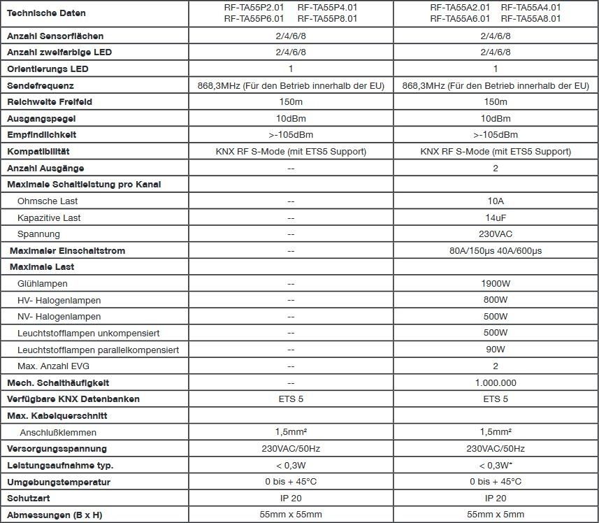 MDT RF-TA55A6.01 RF+ Funk Taster 6-fach Plus mit Aktor, reinweiß matt