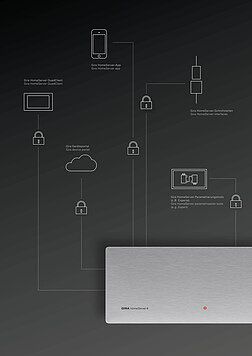 Gira 052900 Gira Home Server4
