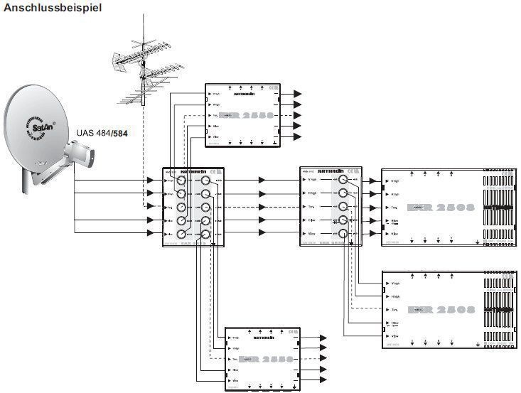 Kathrein EAX2512 Sat-ZF-Abzweiger 4xSAT-ZF