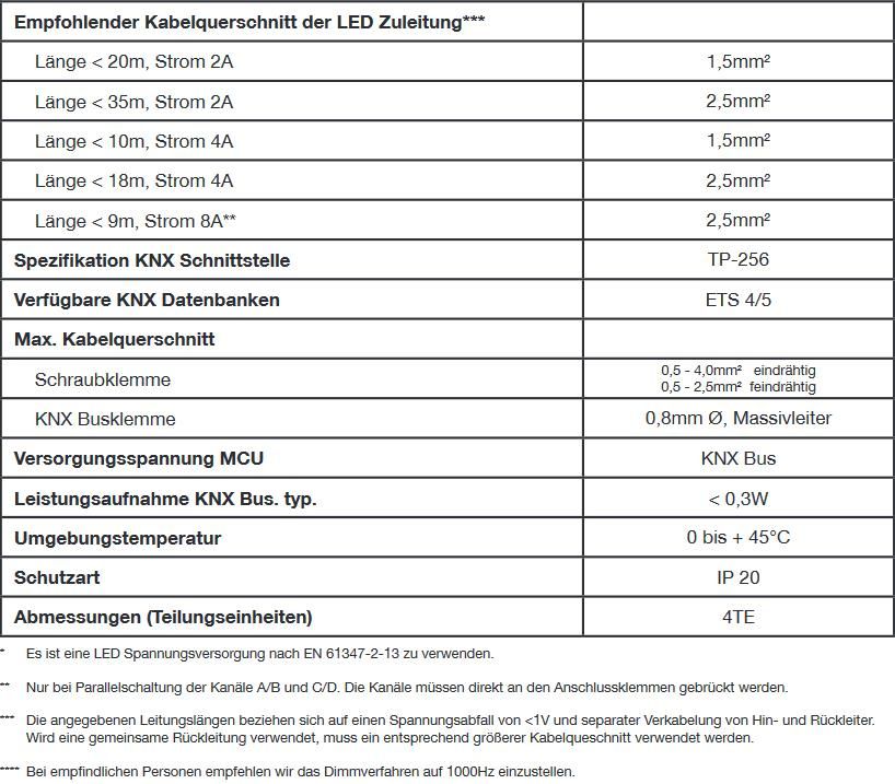 MDT AKD-0424R.02 RGBW LED Controller 4-fach, 4TE REG