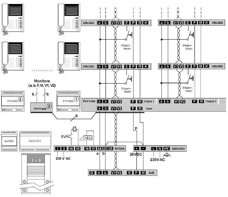 TCS FVY1400-0400 Videoverteiler 4-fach